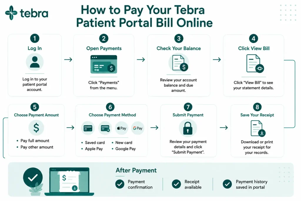 How to Pay Your Tebra Patient Portal Bill Online