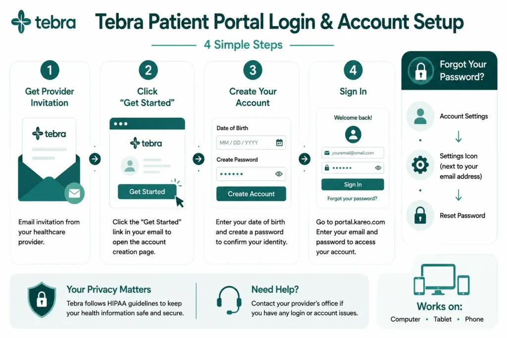 Tebra Patient Portal Login and Account Setup