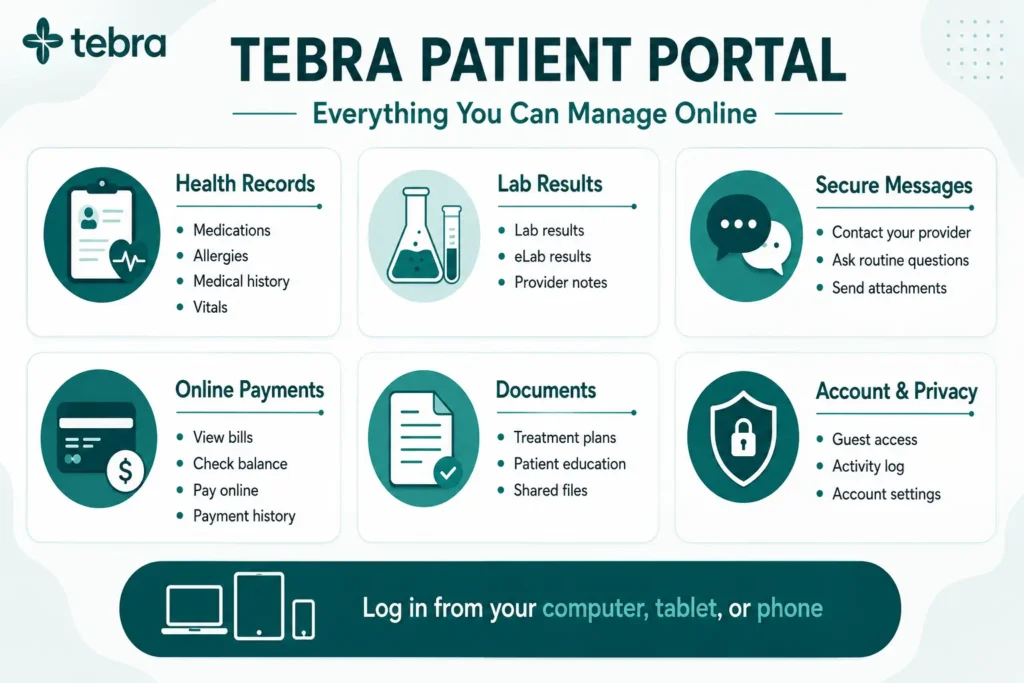 What Can You Do With the Tebra Patient Portal