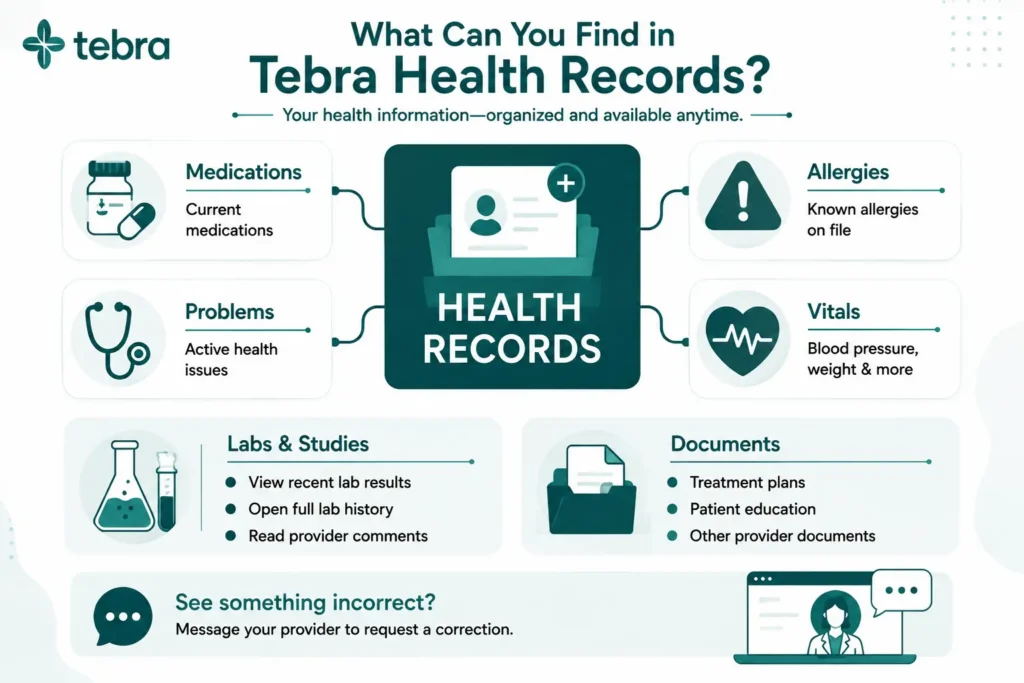 What Can You Do With the Tebra Patient Portal
